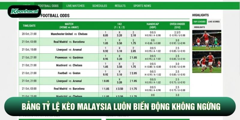 Bảng tỷ lệ kèo malaysia luôn biến động không ngừng Bảng tỷ lệ kèo malaysia luôn biến động không ngừng