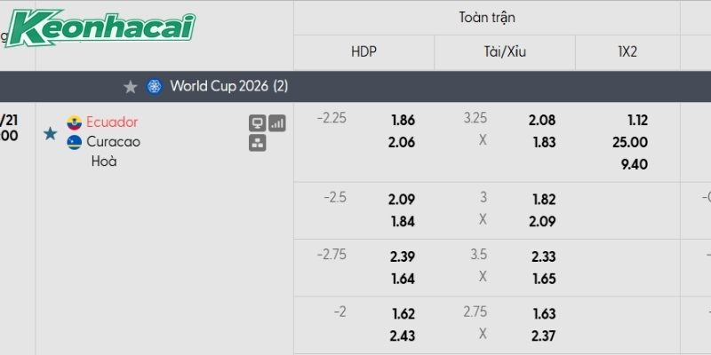 Tỷ lệ kèo Ecuador vs Curacao