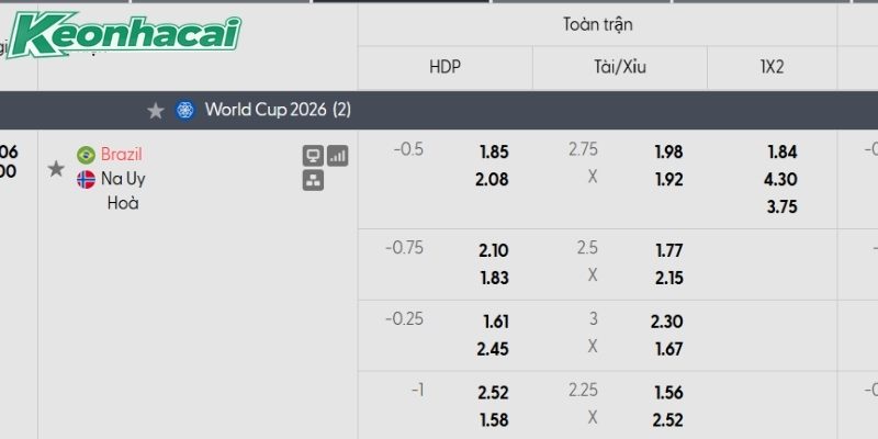 Tỷ lệ kèo Brazil vs Na Uy