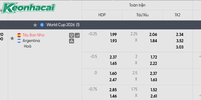 Tỷ lệ kèo Tây Ban Nha vs Argentina